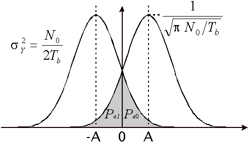 Stochastic